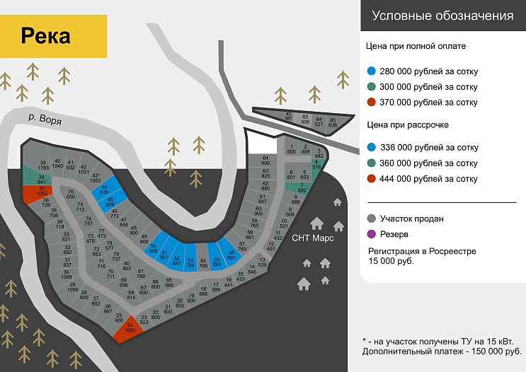 План и цены КП Река