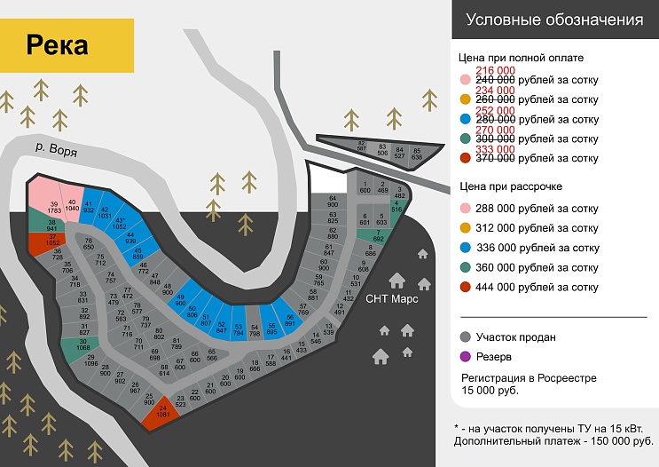 План и цены КП Река
