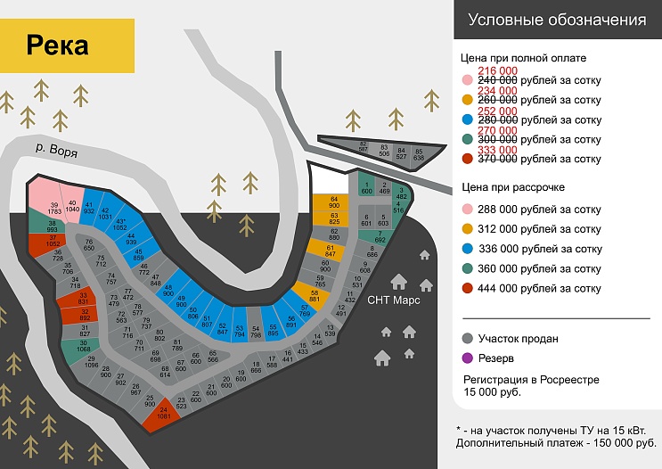 План и цены КП Река